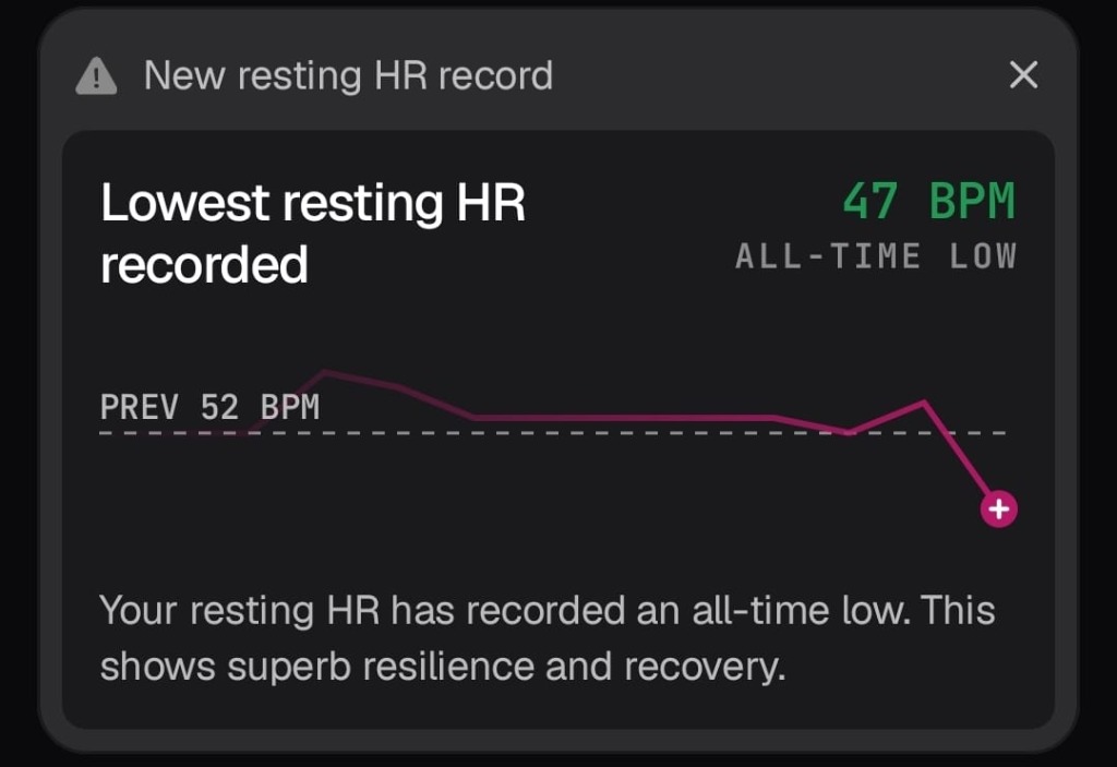 All-Time Low Resting HR Record: 47 BPM